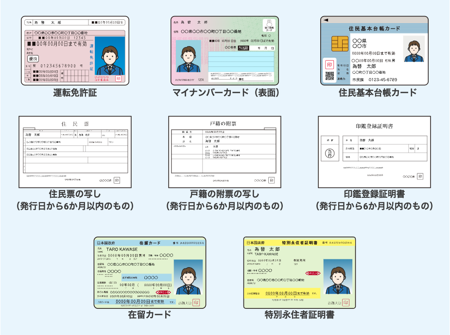 セントラル短資FXの本人確認書類のアップロード