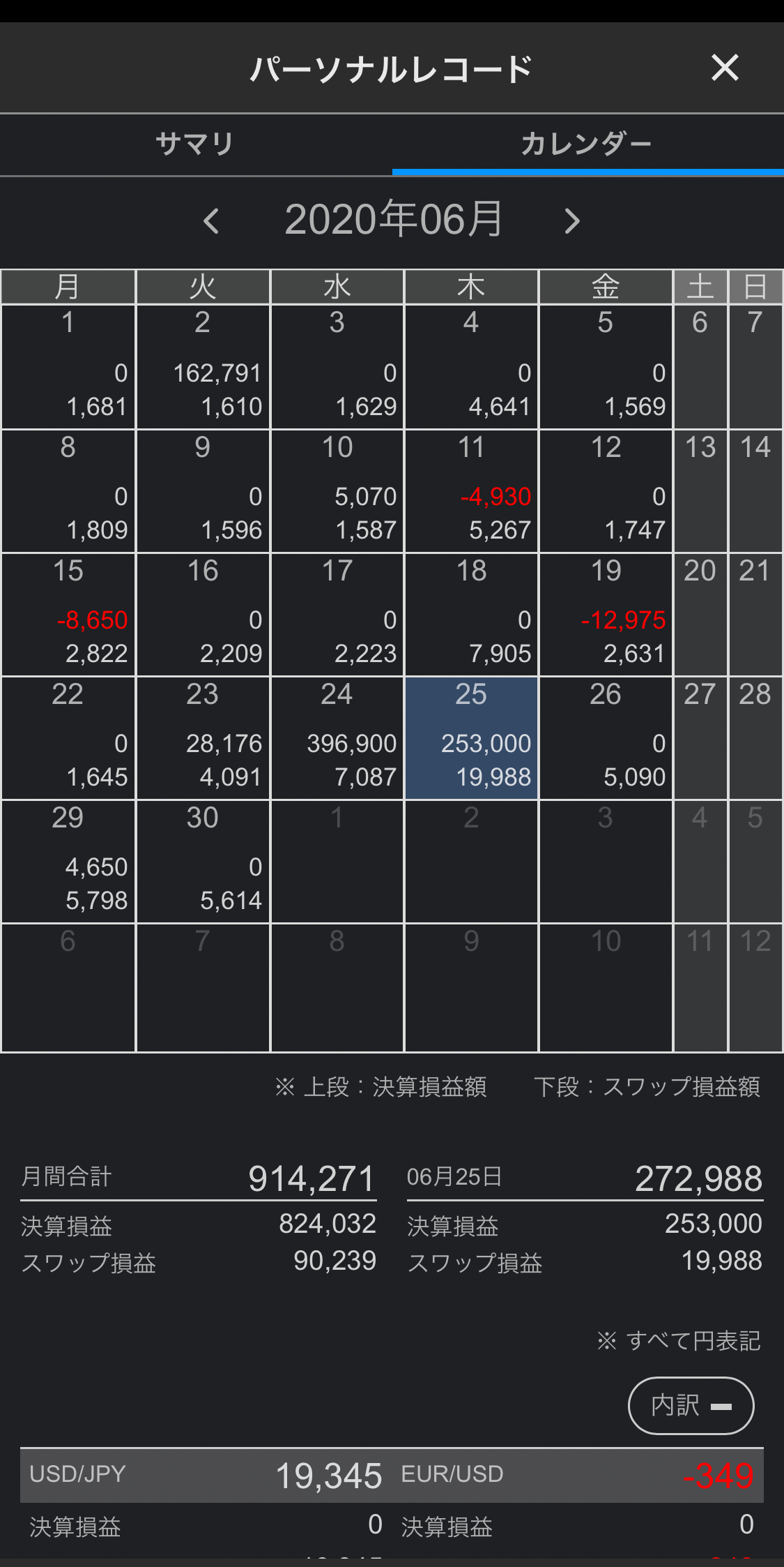 セントラル短資ＦＸのスマホアプリ画像4